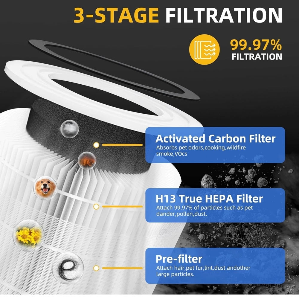 2 Pack Filter For Levoit Core300-p,Core300s,Core300,Core-300RF,Core300-RAC - Picture 4 of 14